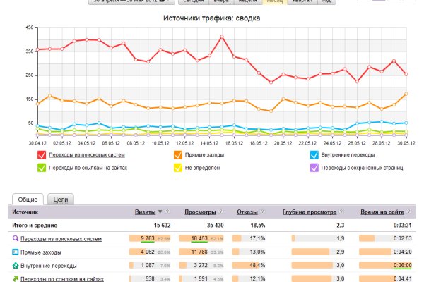 Кракен kr2web in магазин