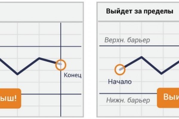 Как зайти на кракен через тор браузер