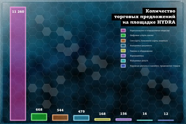 Что такое кракен шоп