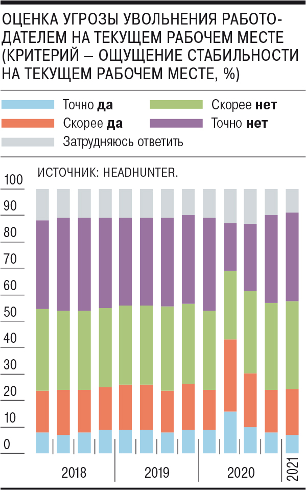 Почему в кракене пользователь не найден